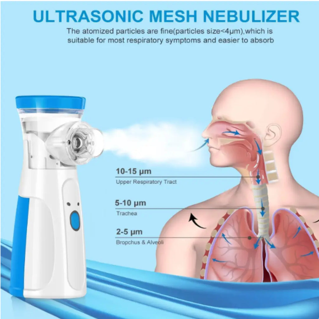 Portable Mesh Nebulizer Machine for Kids & Adults – Rechargeable Handheld Silent Nebulizer